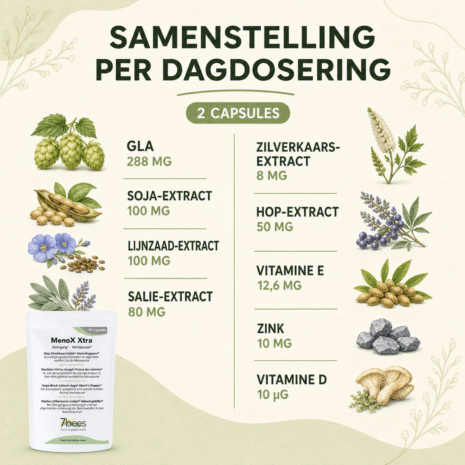Menox Xtra samenstelling Menox Xtra samenstelling
