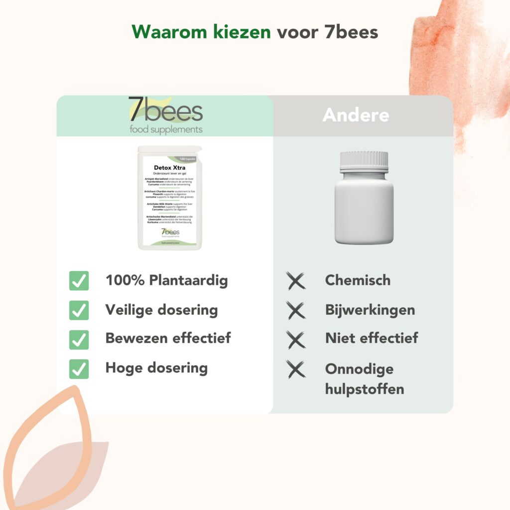 detox-xtra-waarom deze detox-kuur