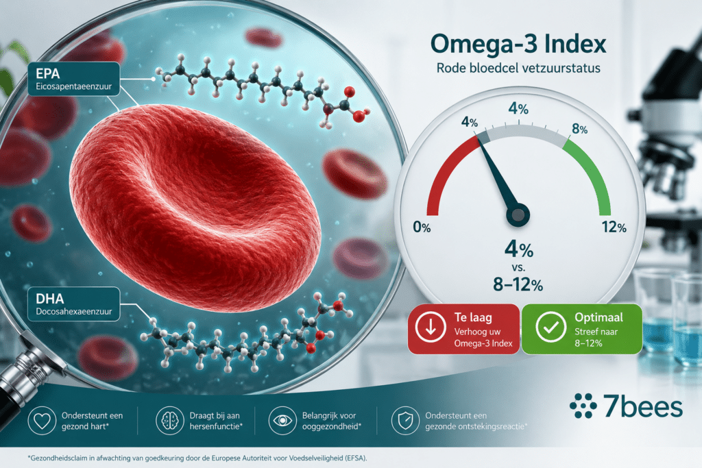 omega 3 index